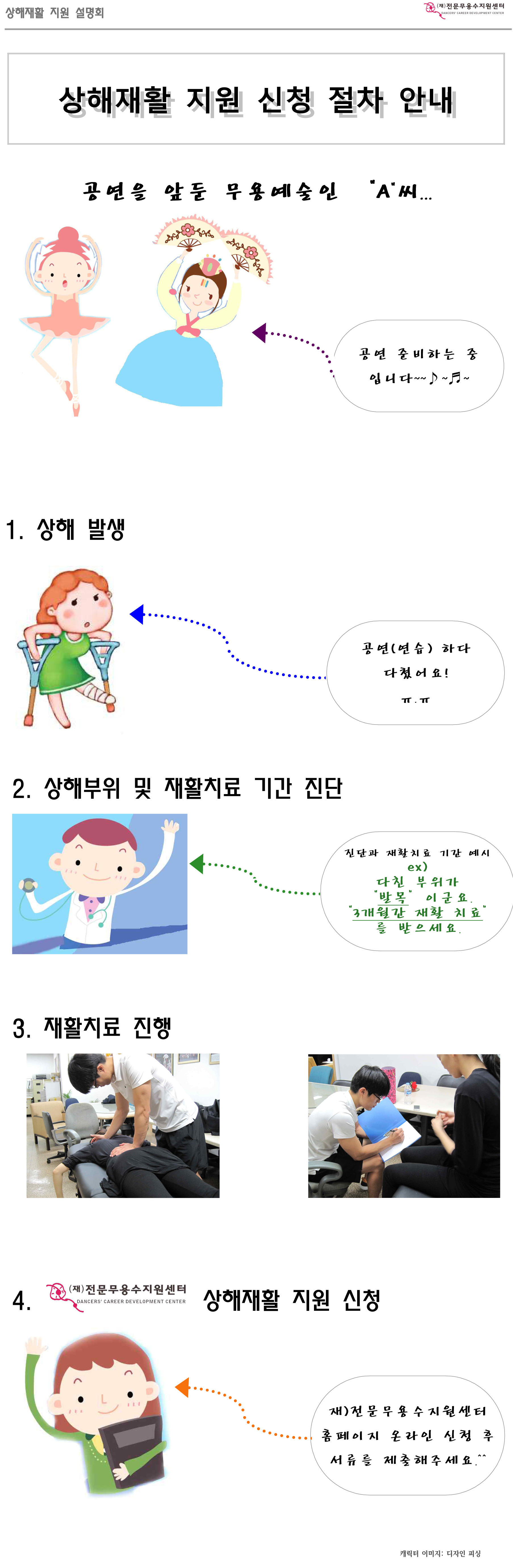 상해재활 지원 신청 방법 안내